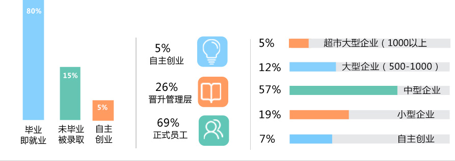 就業(yè)分析