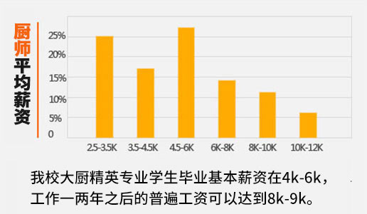 漢中新東方烹飪學(xué)校